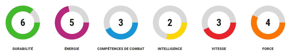 Grille de compétences